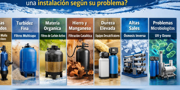 Qué sistema de filtración necesita una instalación según su problema