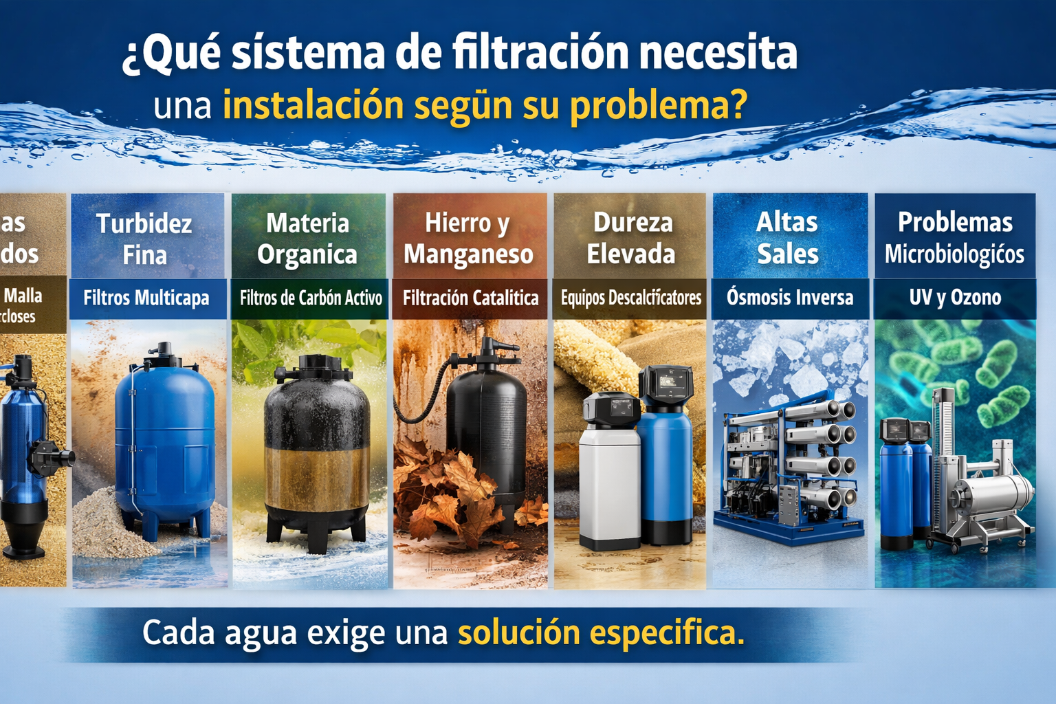 Qué sistema de filtración necesita una instalación según su problema